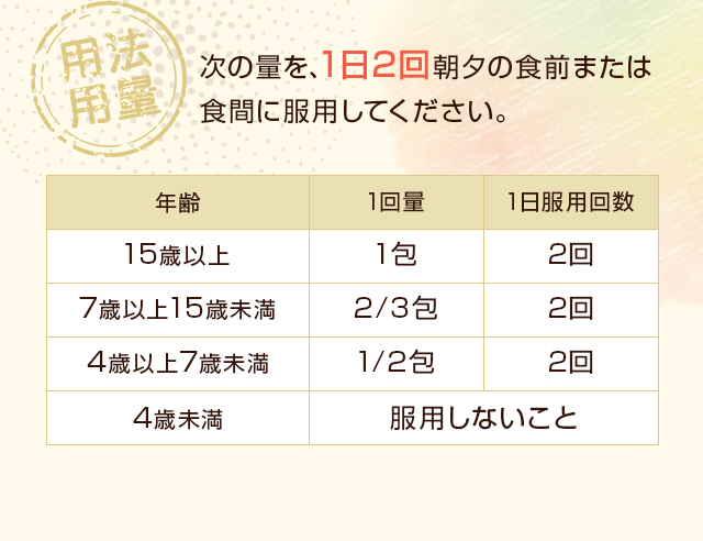 用法・用量